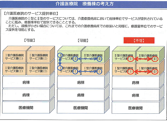 介護医療院の基本報酬が複雑になった背景のサムネイル画像